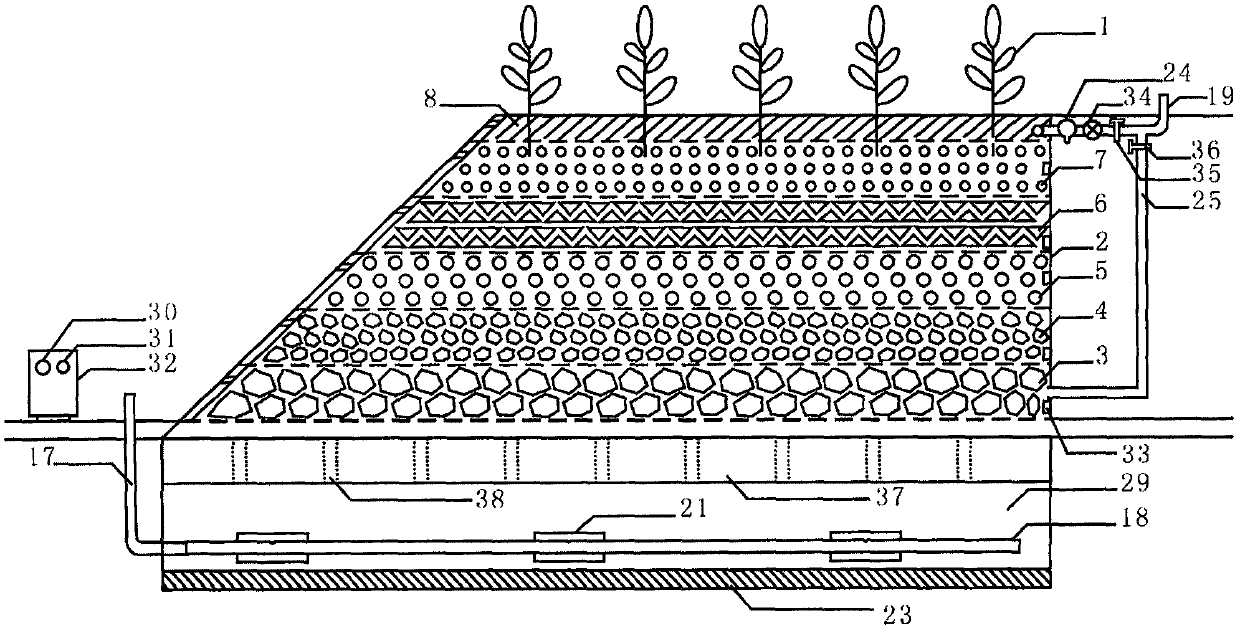 An automatic sewage treatment system based on constructed wetland and its control method