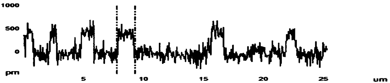 Graphene-based fireproof plastic plate and preparation method thereof