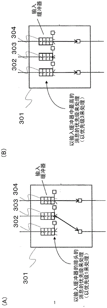 Bus system and relay device