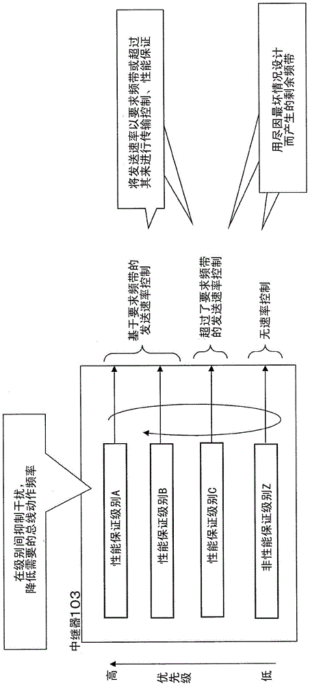 Bus system and relay device