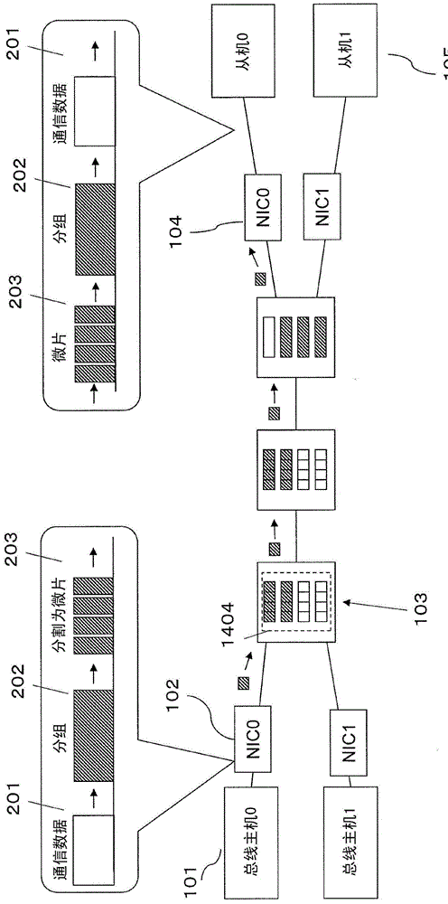 Bus system and relay device