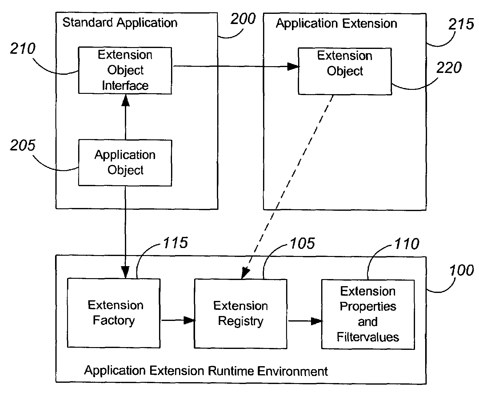 Automatically upgradeable extension of software