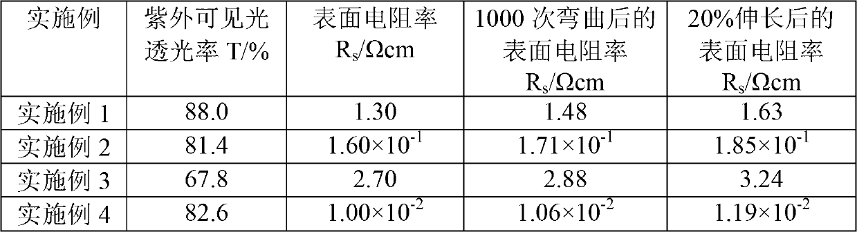 Preparation method of transparent conductive film