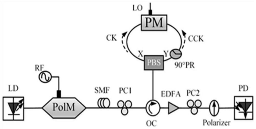 A Linear Optimization and Power Periodic Fading Compensation Method Based on Sagnac Loop