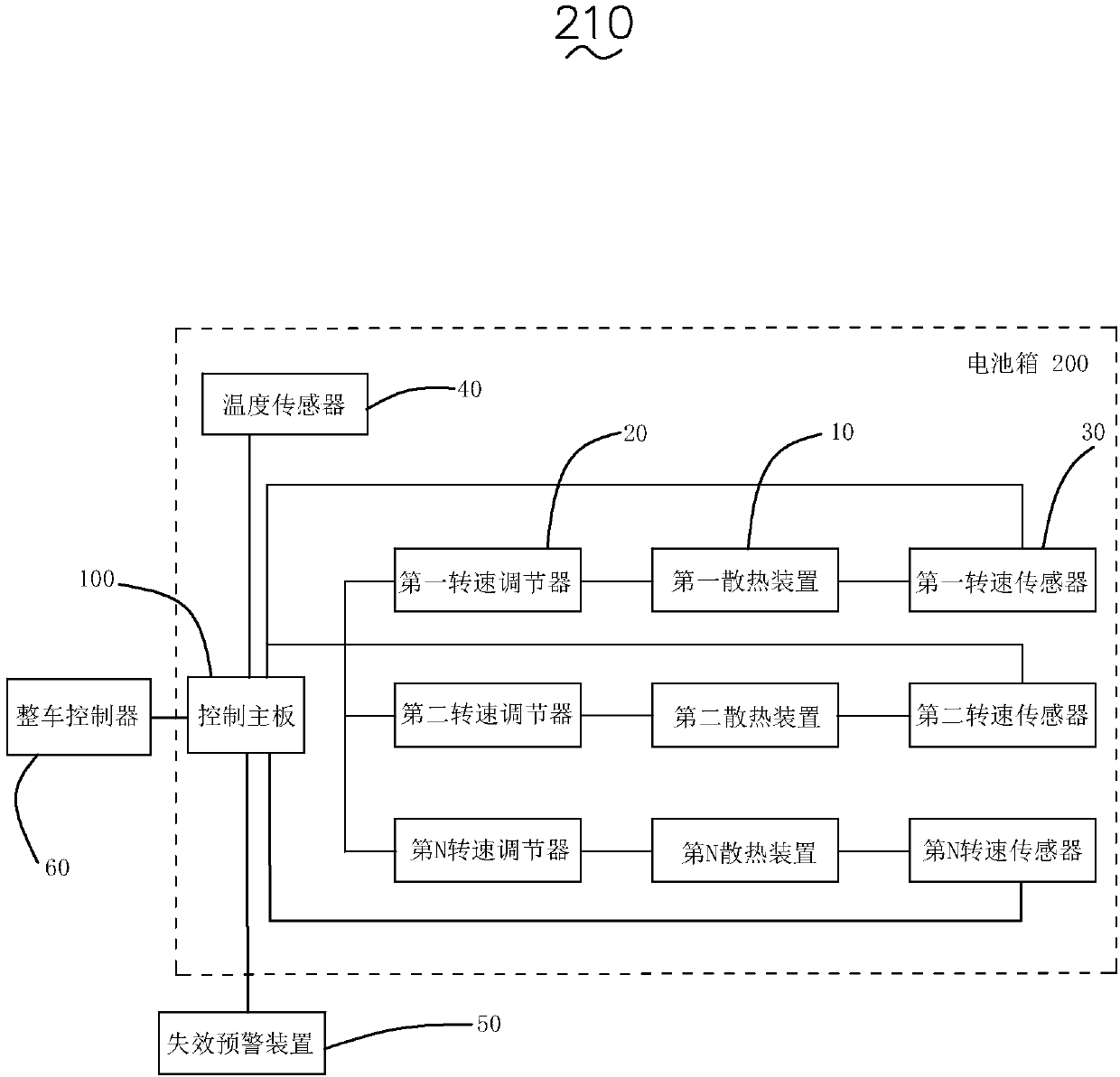 Battery box heat dissipation system and heat dissipation method thereof