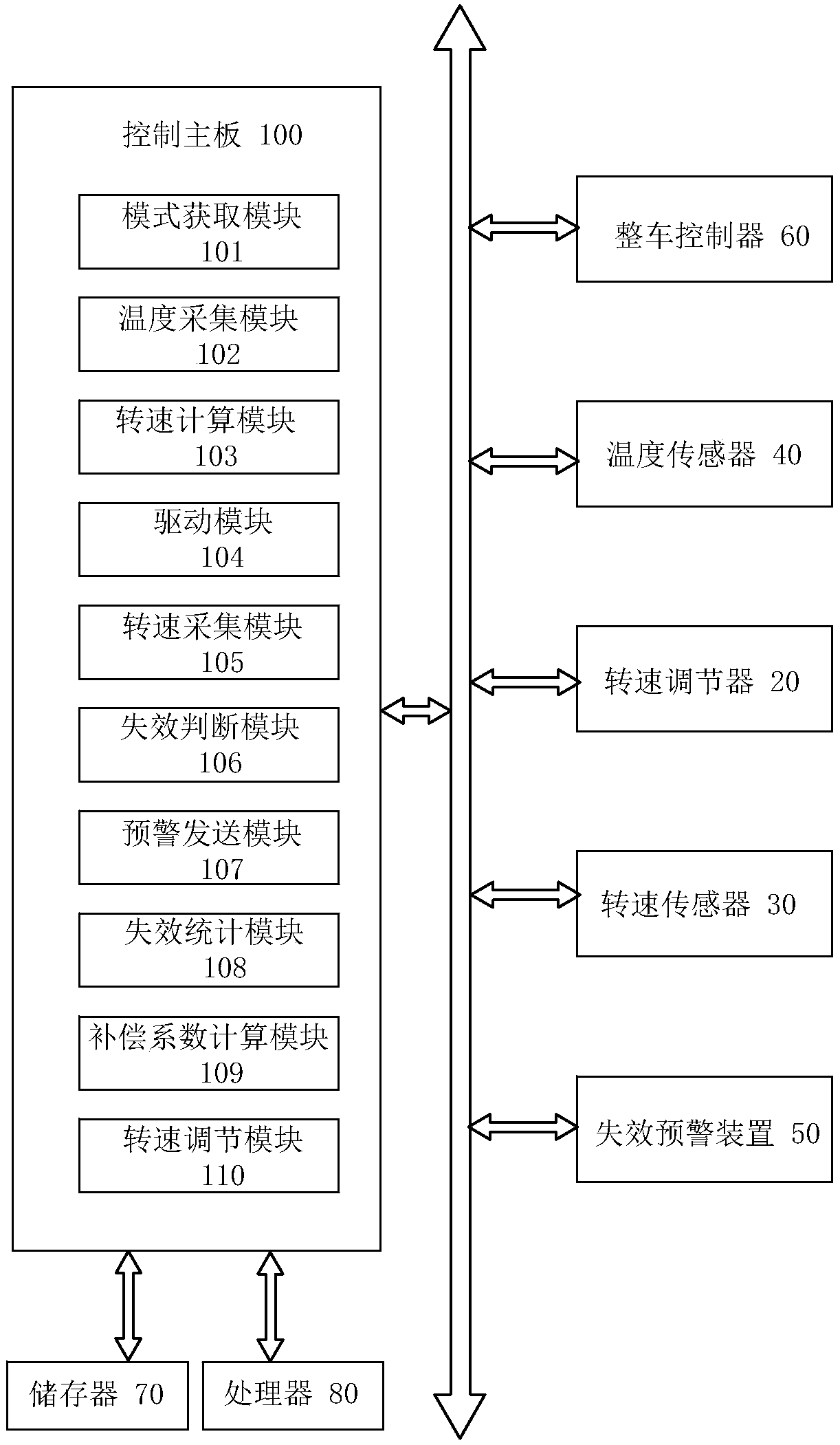 Battery box heat dissipation system and heat dissipation method thereof