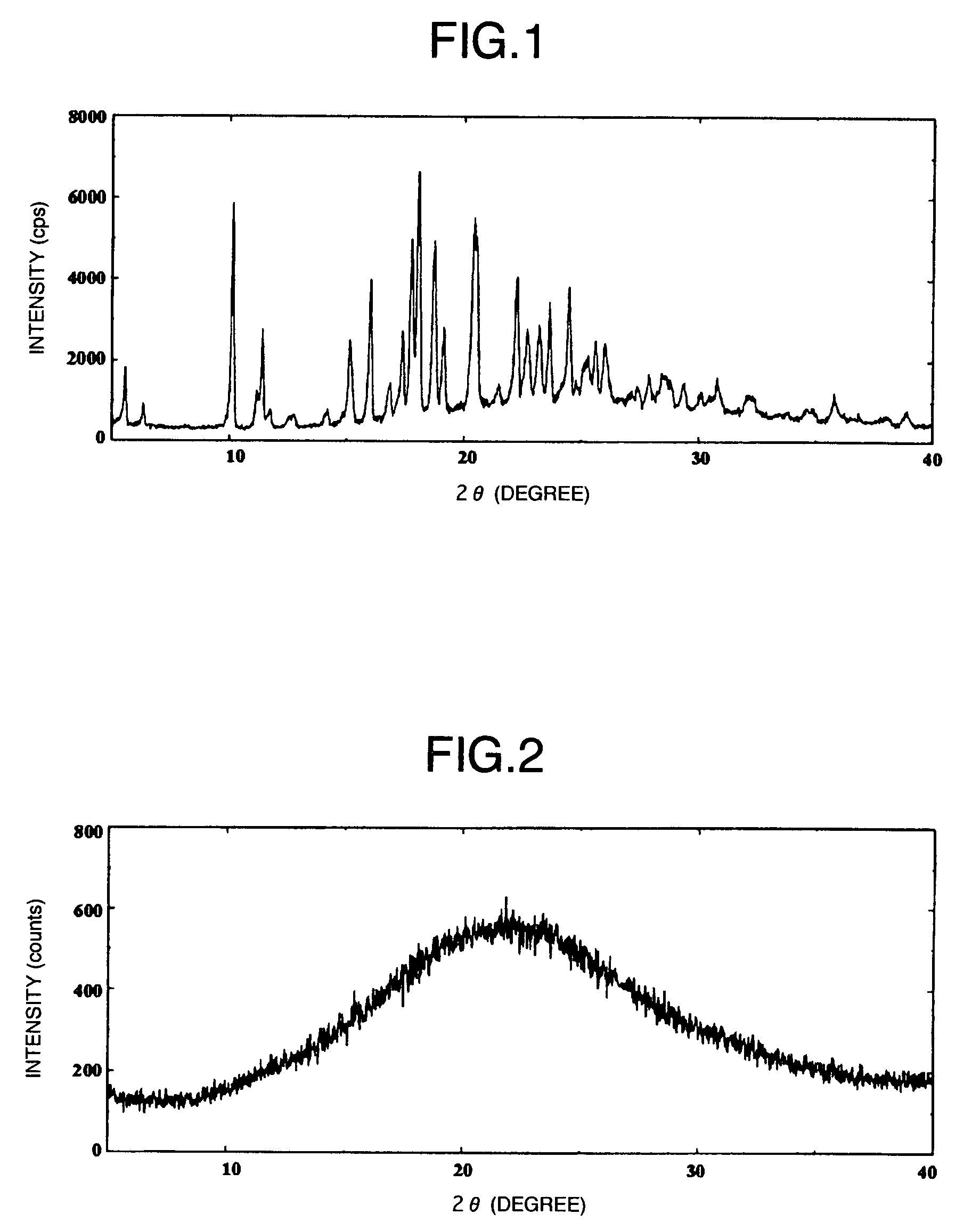 Amorphous object of cinnamide compound