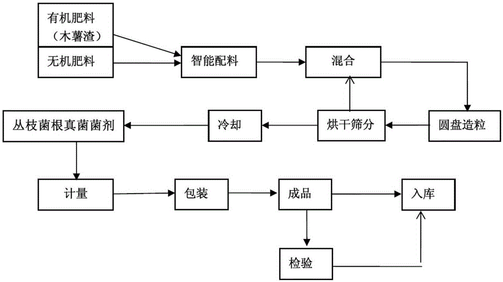 Biological type organic-inorganic compound fertilizer and method for preparing same