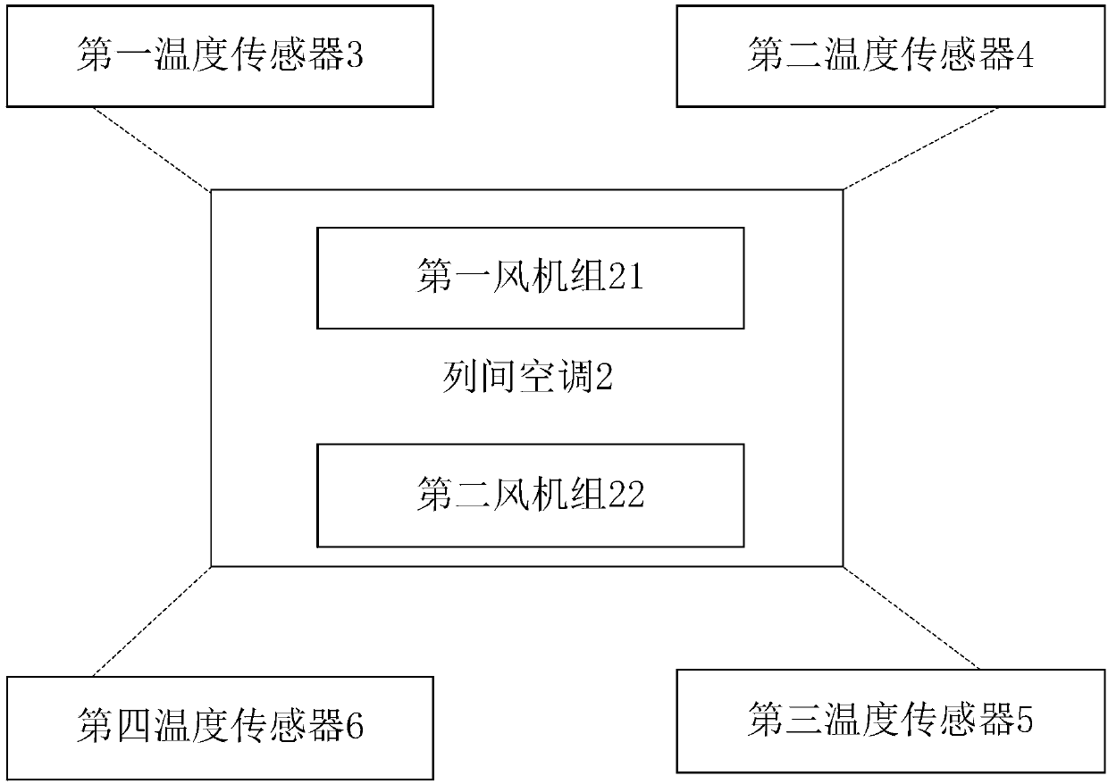 Air supply method and control device for inter-column air conditioning system