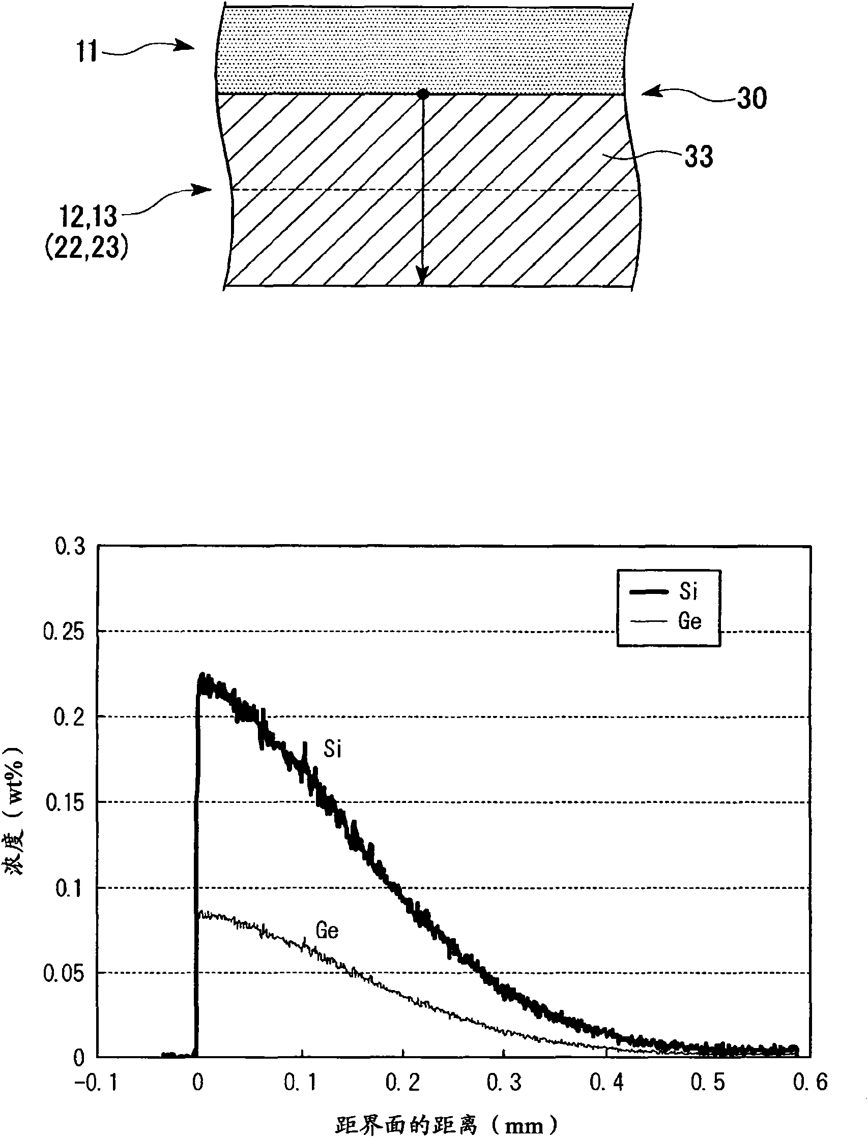 Power module, substrate provided with heat radiator and used for power module and manufacturing method of substrate