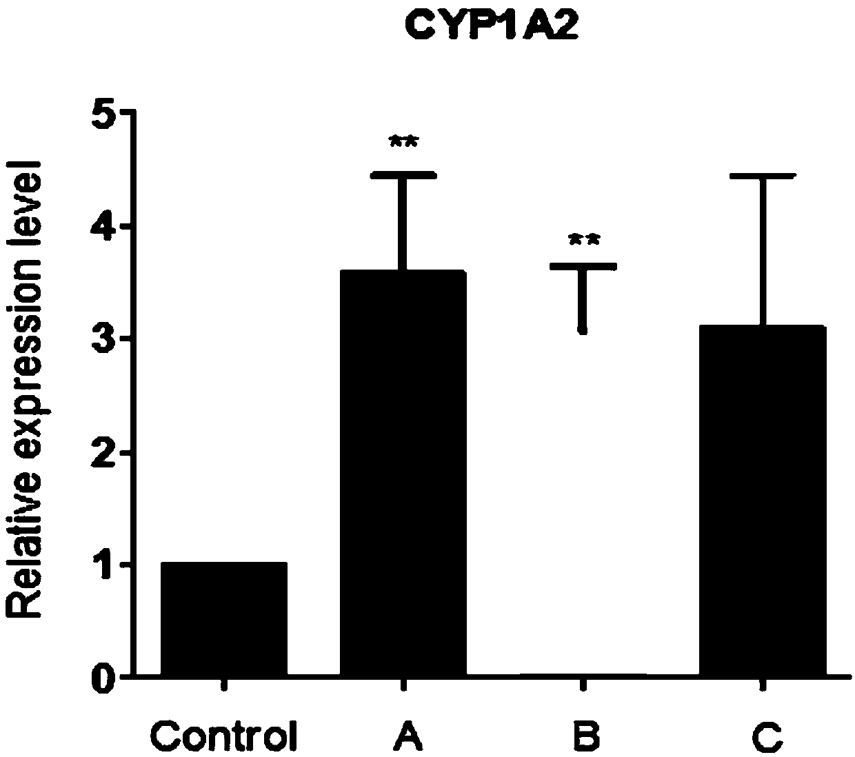 Complete culture medium for culturing hepatocytes