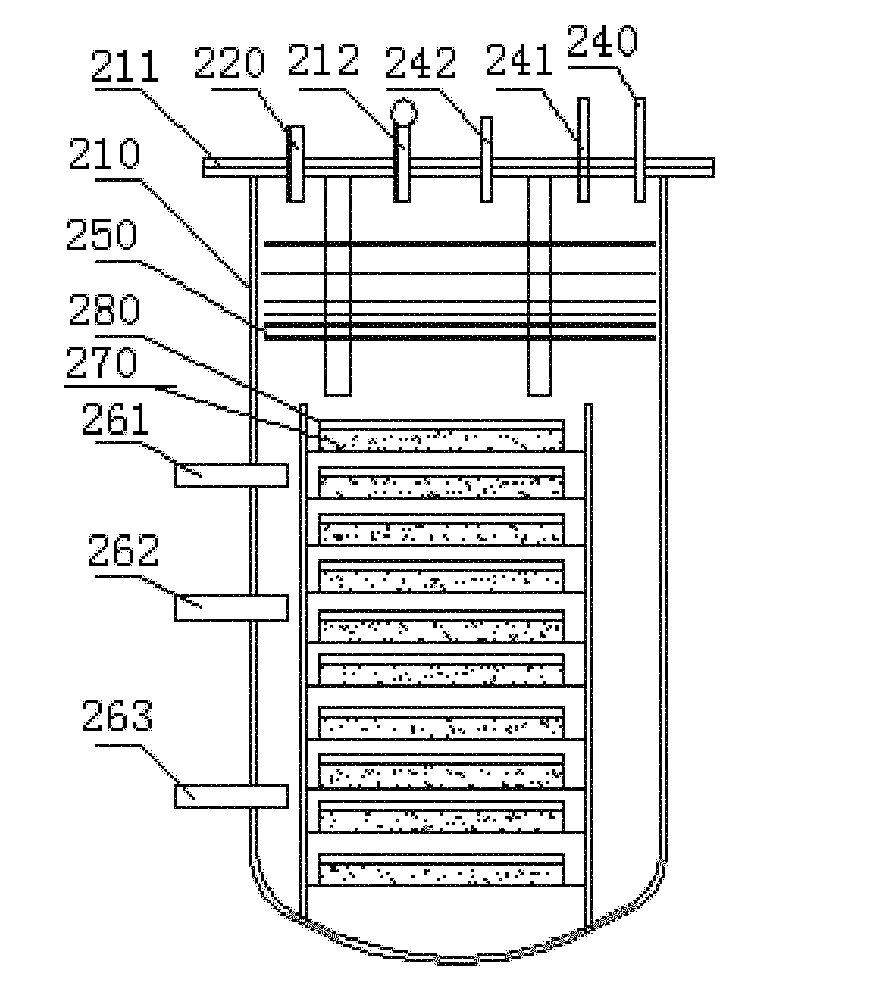 Thermal treatment method of tantalum powder