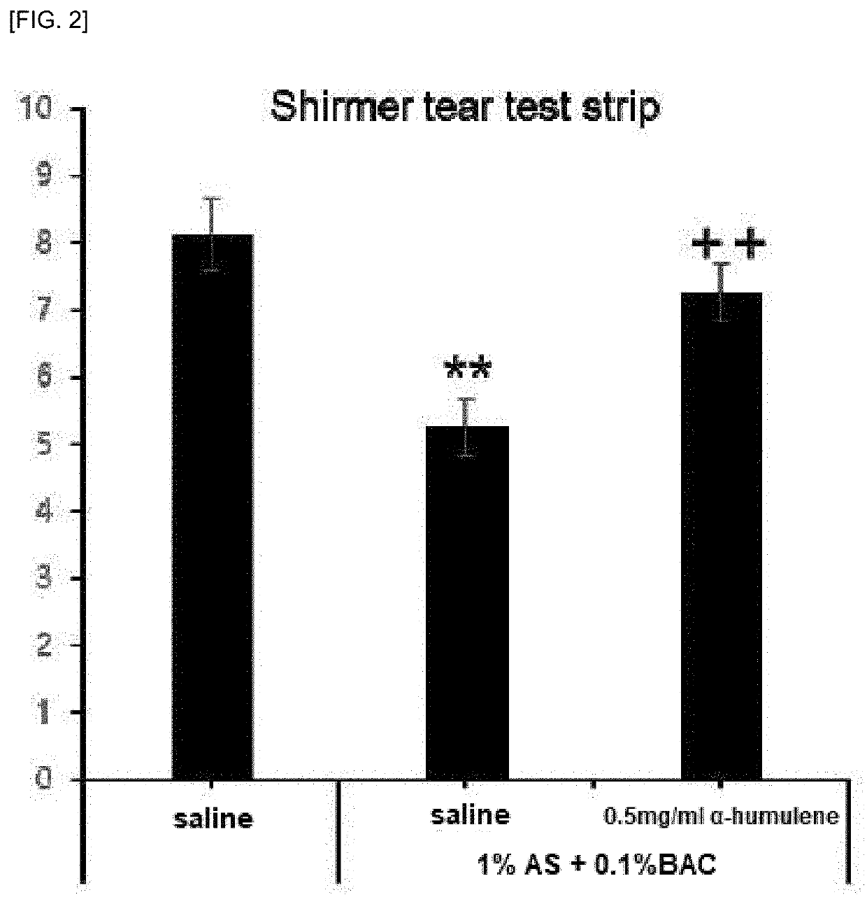 Composition for preveinting or treating dry eye syndrome containing alpha-humulene as active ingredient