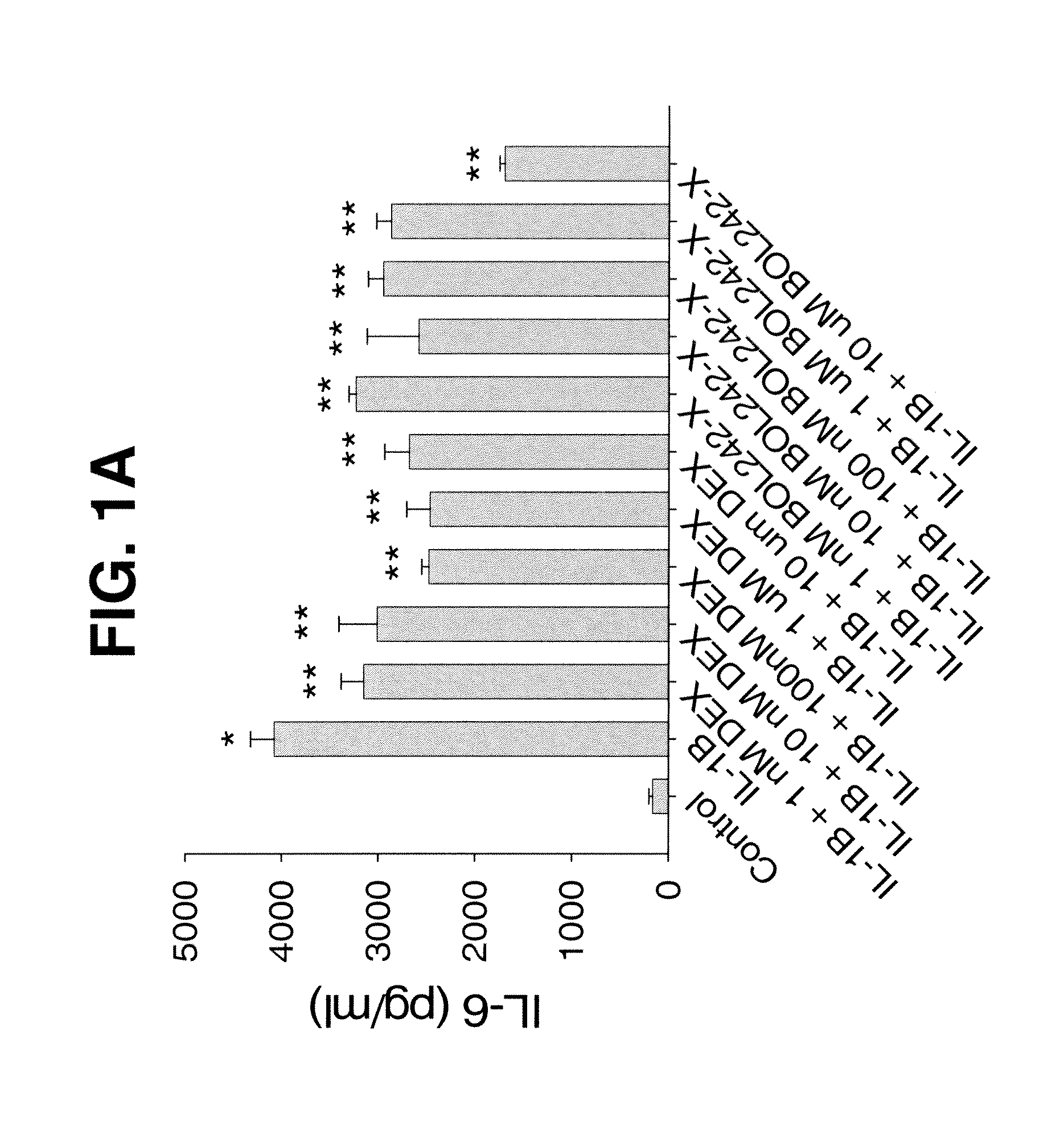 Compositions and methods for treating, controlling, reducing, or ameliorating ocular inflammatory with lower risk of increased intraocular pressure