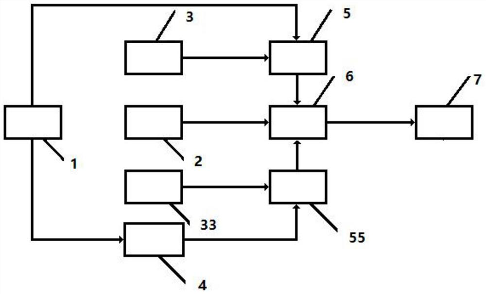 M2-QAM RF signal generation method and system of intensity modulator based on polarization multiplexing