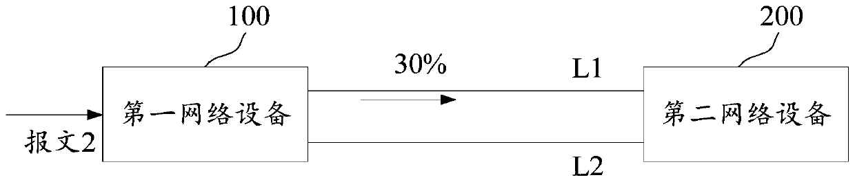 Message forwarding method and device