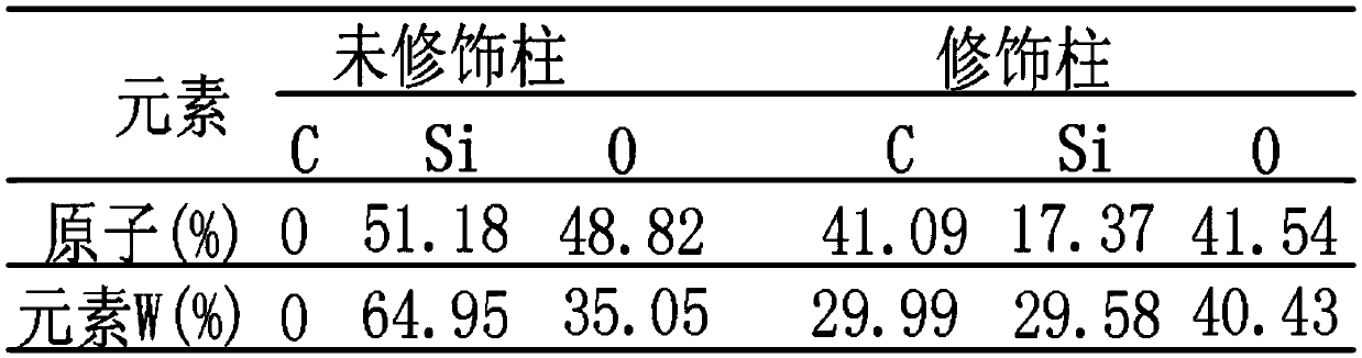 Method for preparing graphene oxide modification column