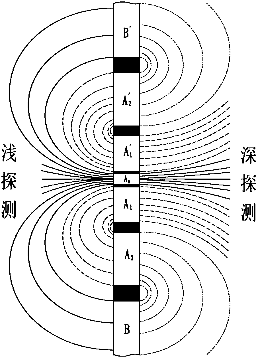 While-drilling electrode current type dual lateral specific resistance logging instrument and method