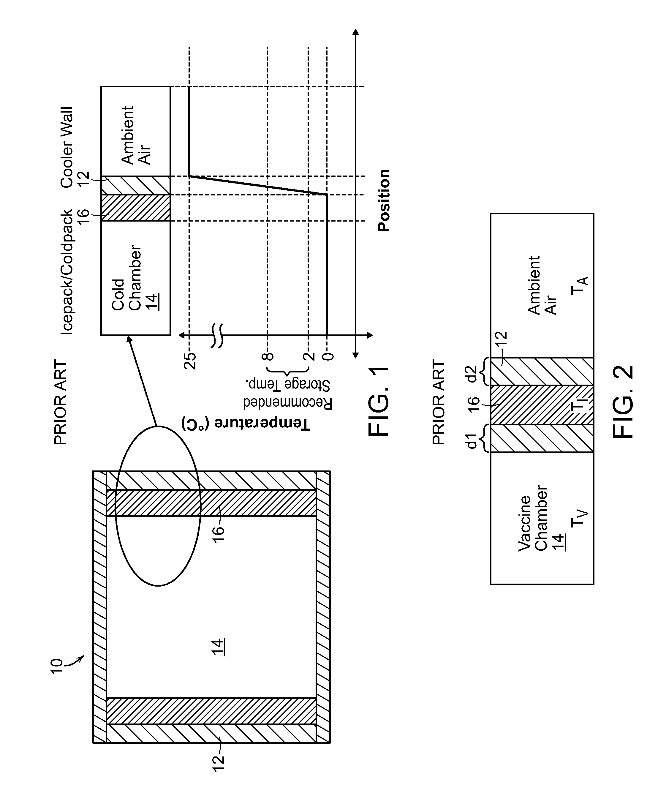 Pharmaceutical Cold Box with Central Ice or Cold Pack Chamber