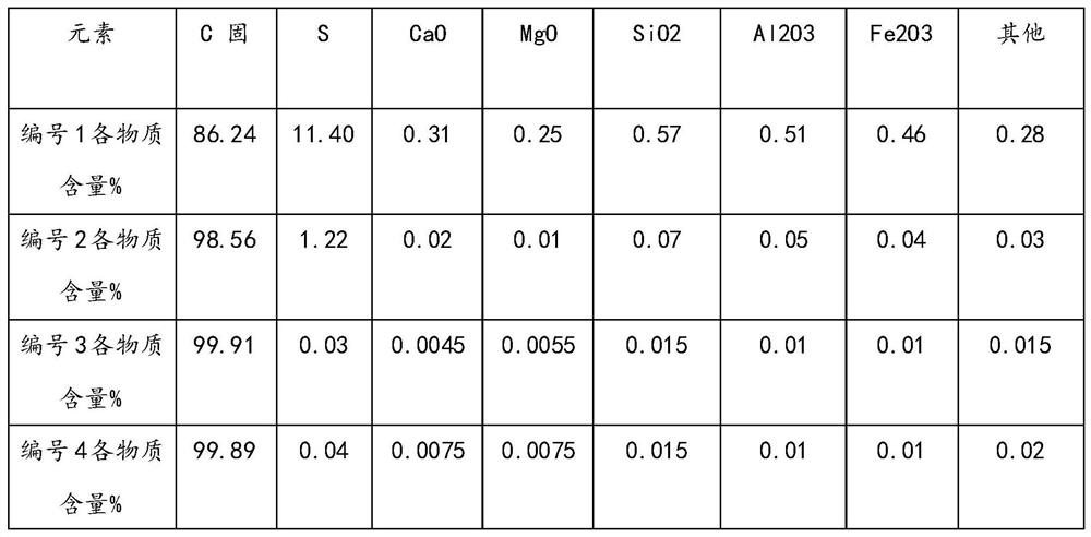 A kind of natural crystalline flake graphite fine powder processing method for preparing high-purity graphite