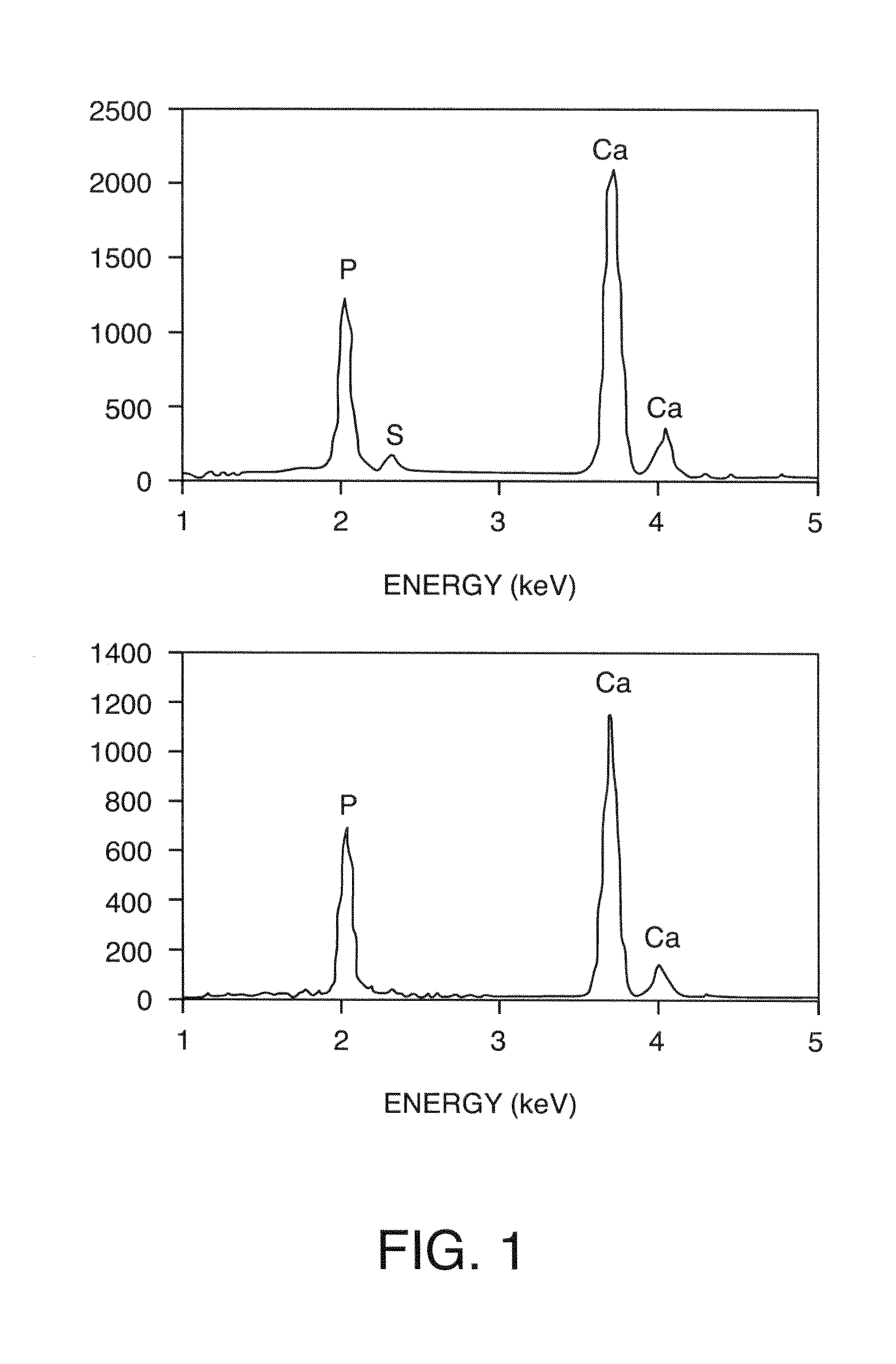 Compositions For Biomedical Applications