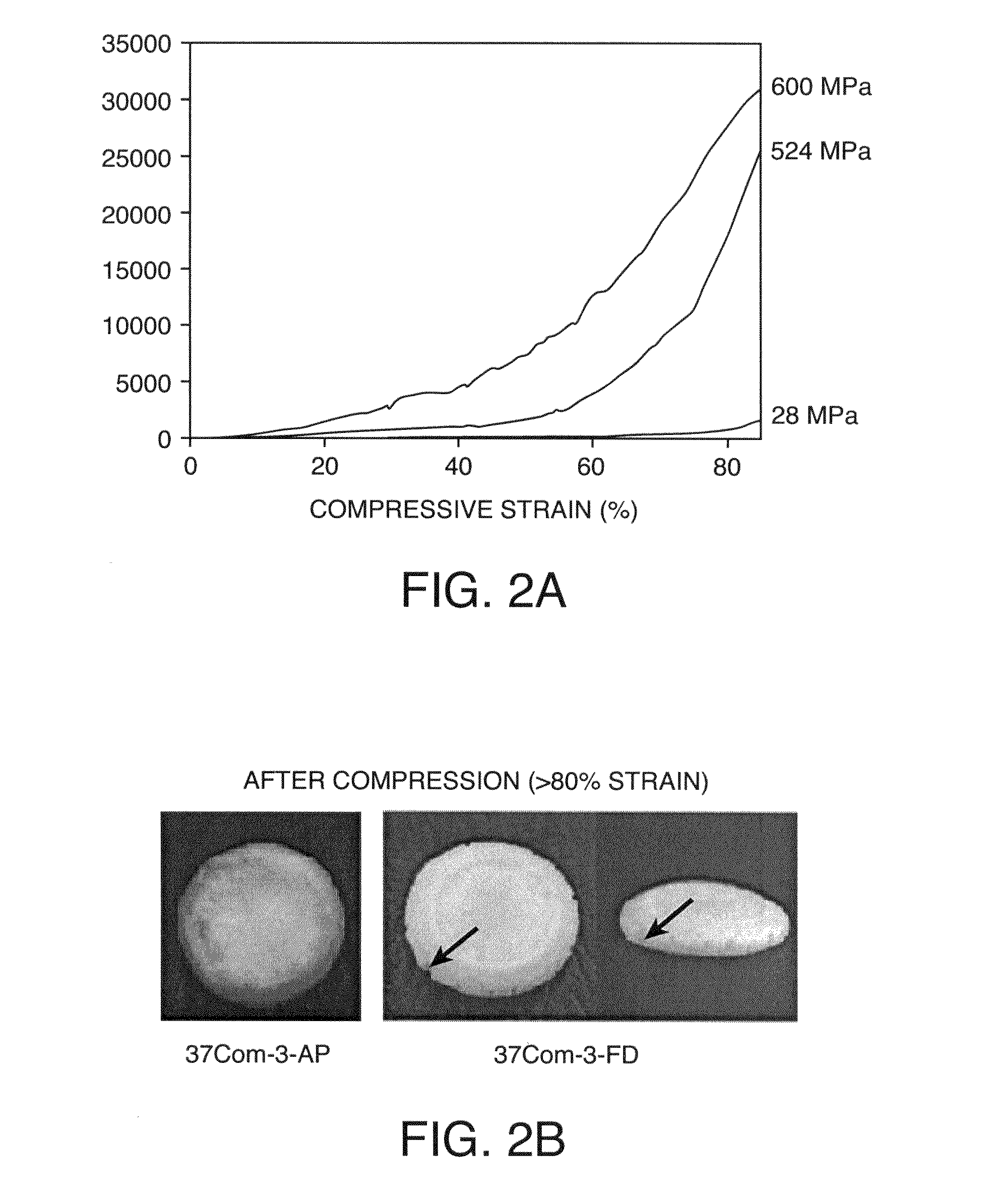 Compositions For Biomedical Applications