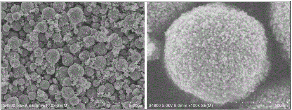 ZnO/ZnS/CdS composite of porous core-shell structure and preparation method thereof