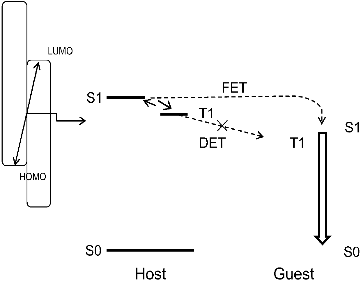 Organic electroluminescent device