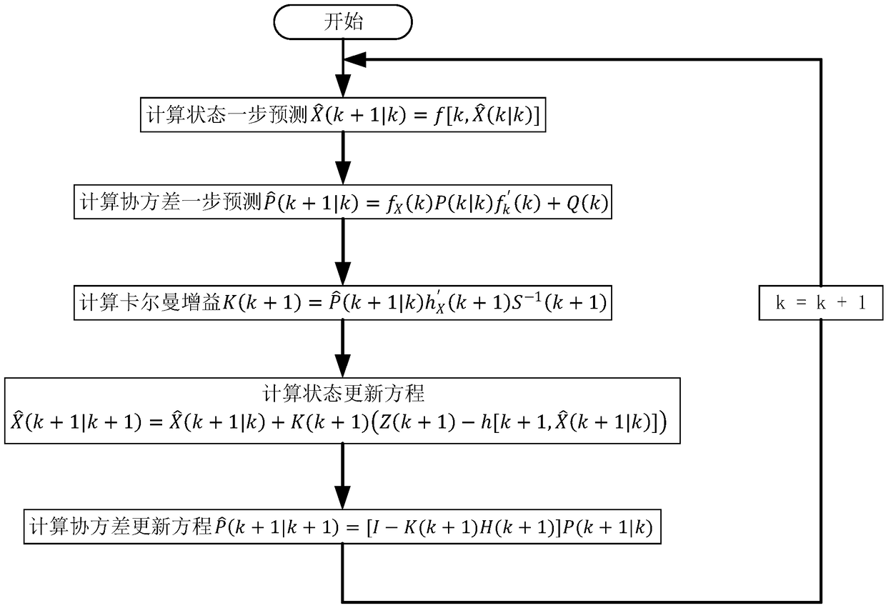 Method for estimating state of charge (SOC) of lithium battery by extended Kalman filter algorithm