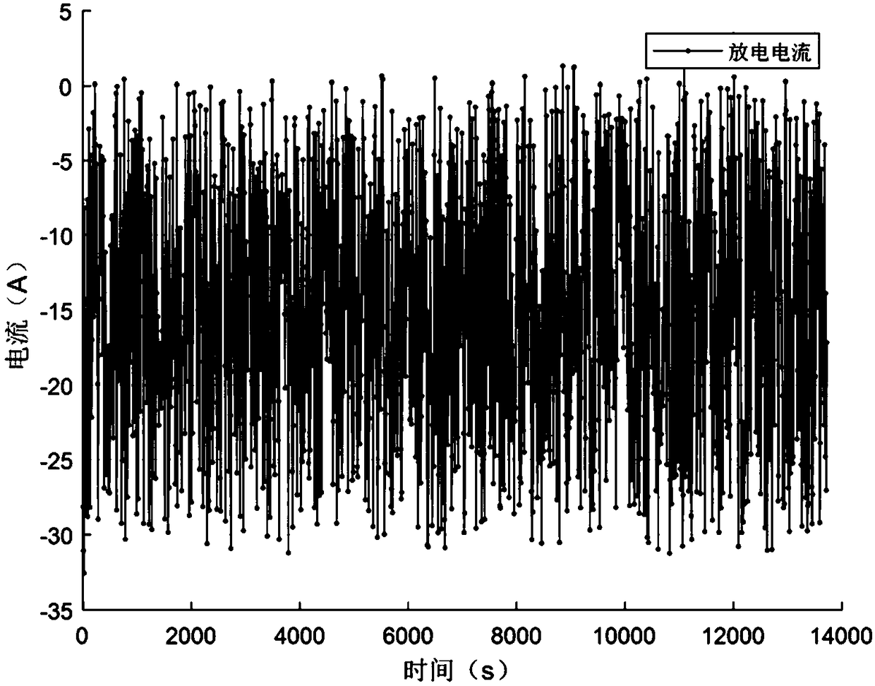 Method for estimating state of charge (SOC) of lithium battery by extended Kalman filter algorithm