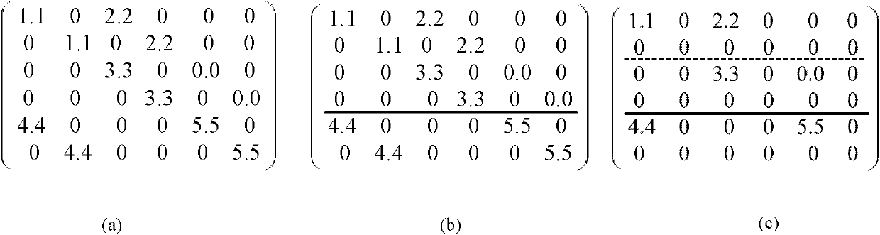 Method for storing diagonal data of sparse matrix and SpMV (Sparse Matrix Vector) realization method based on method