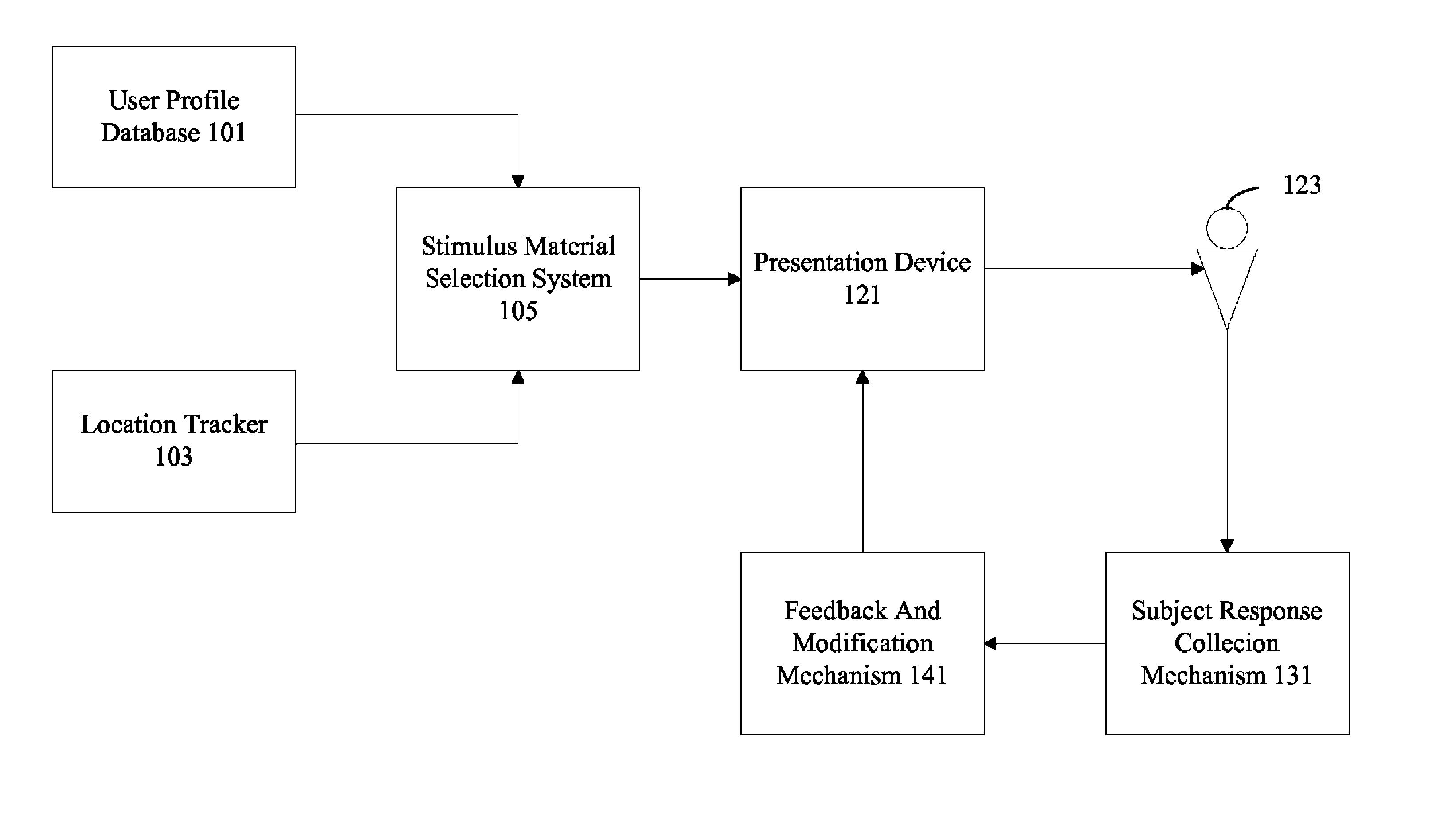 Location aware presentation of stimulus material