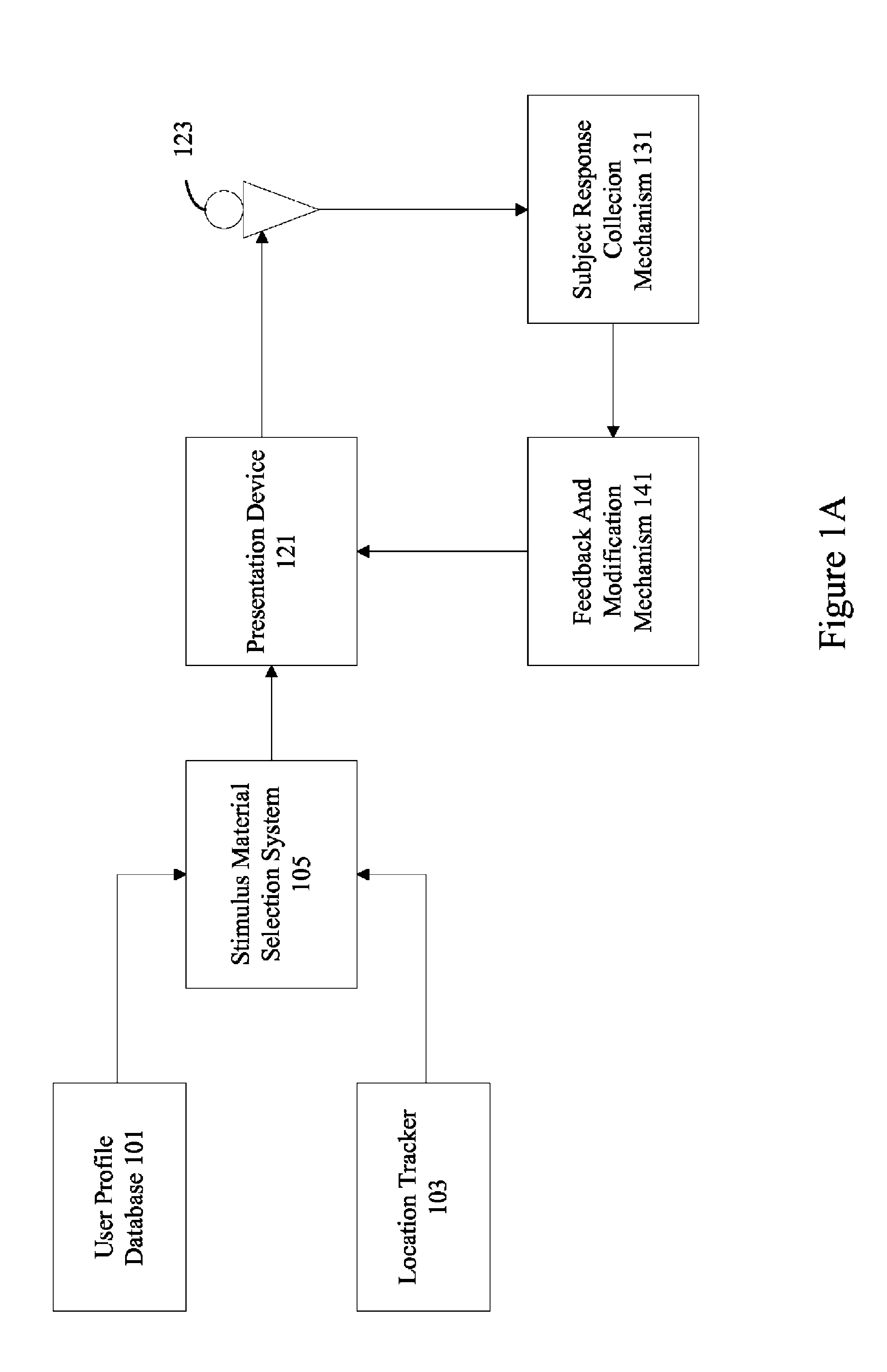 Location aware presentation of stimulus material