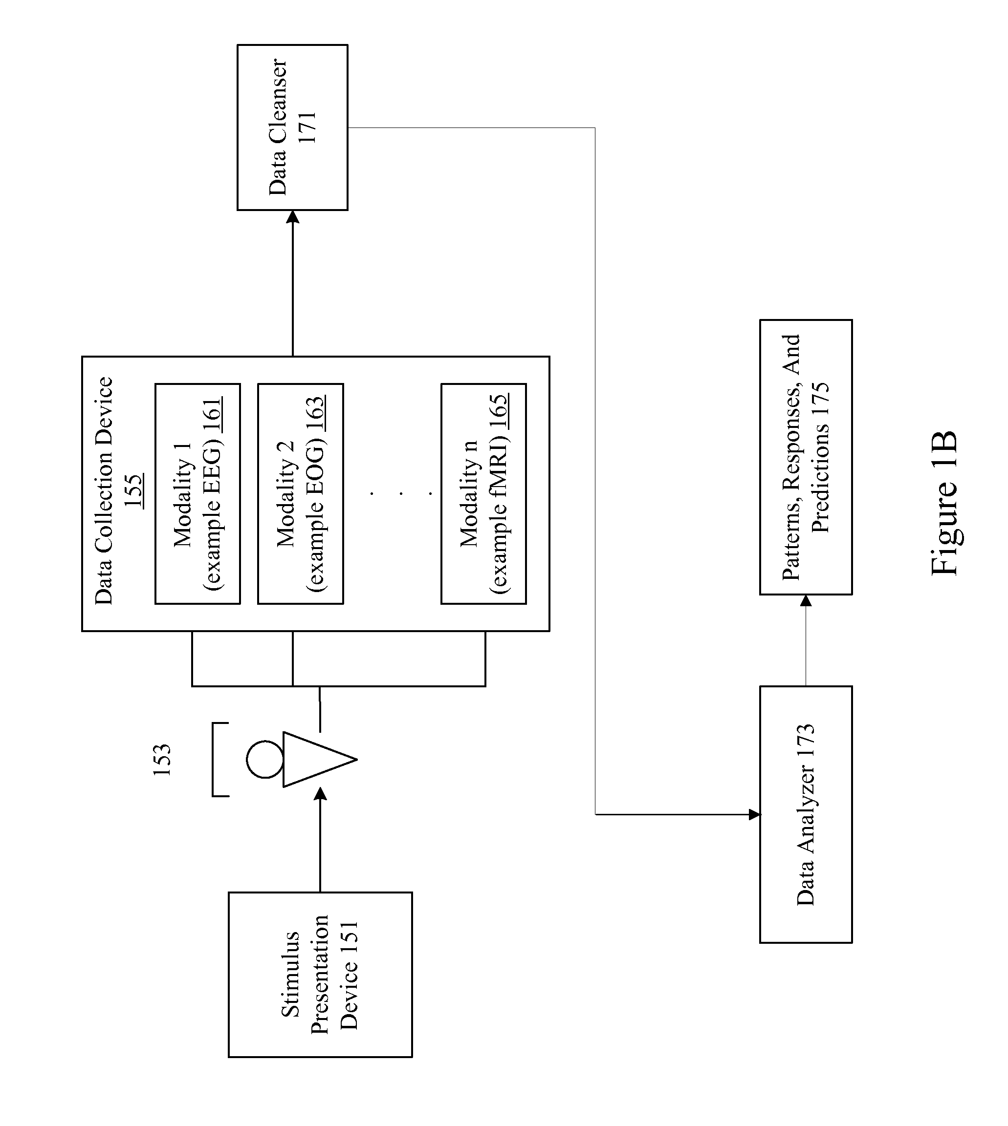 Location aware presentation of stimulus material