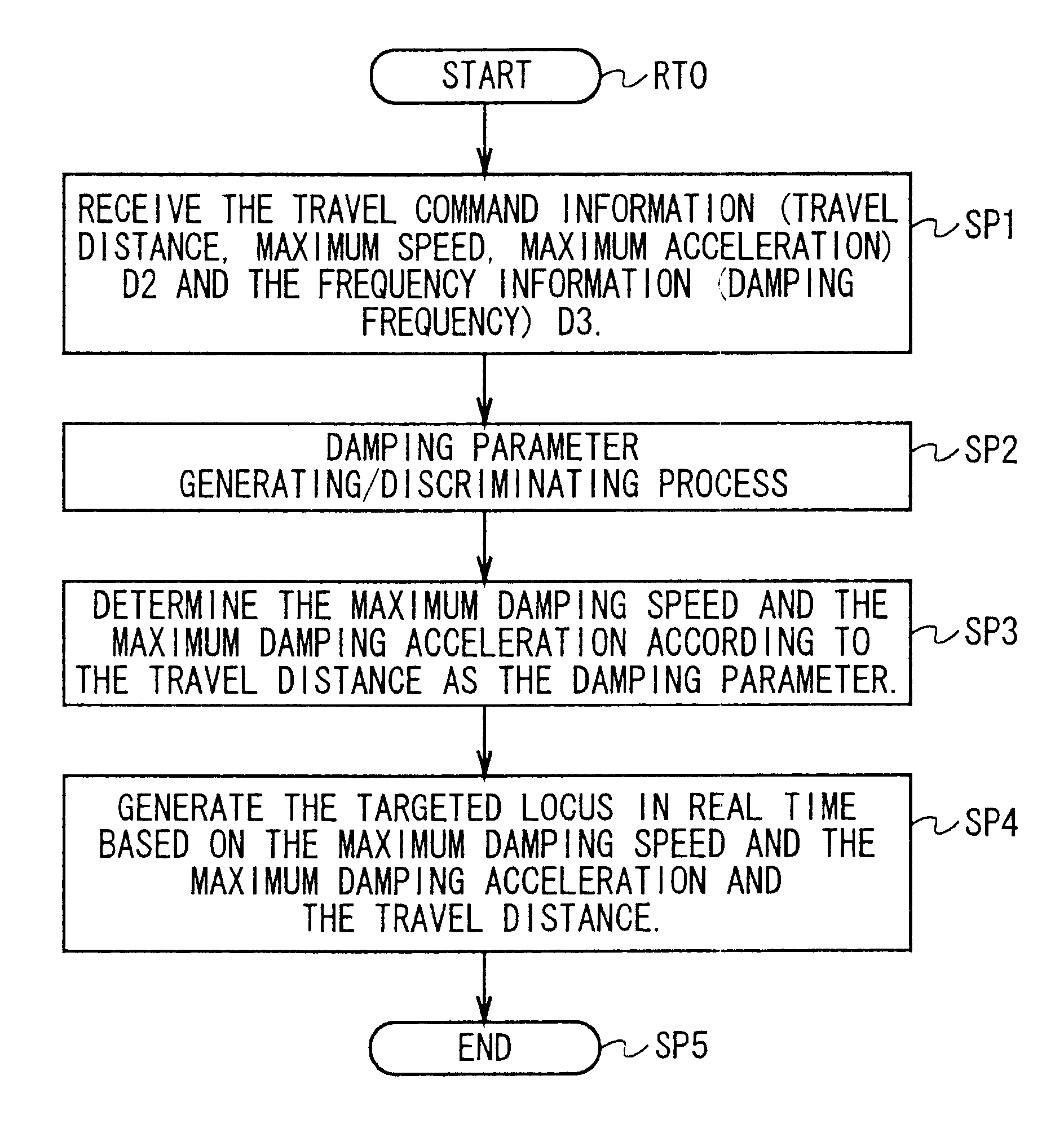 Positioning device and method