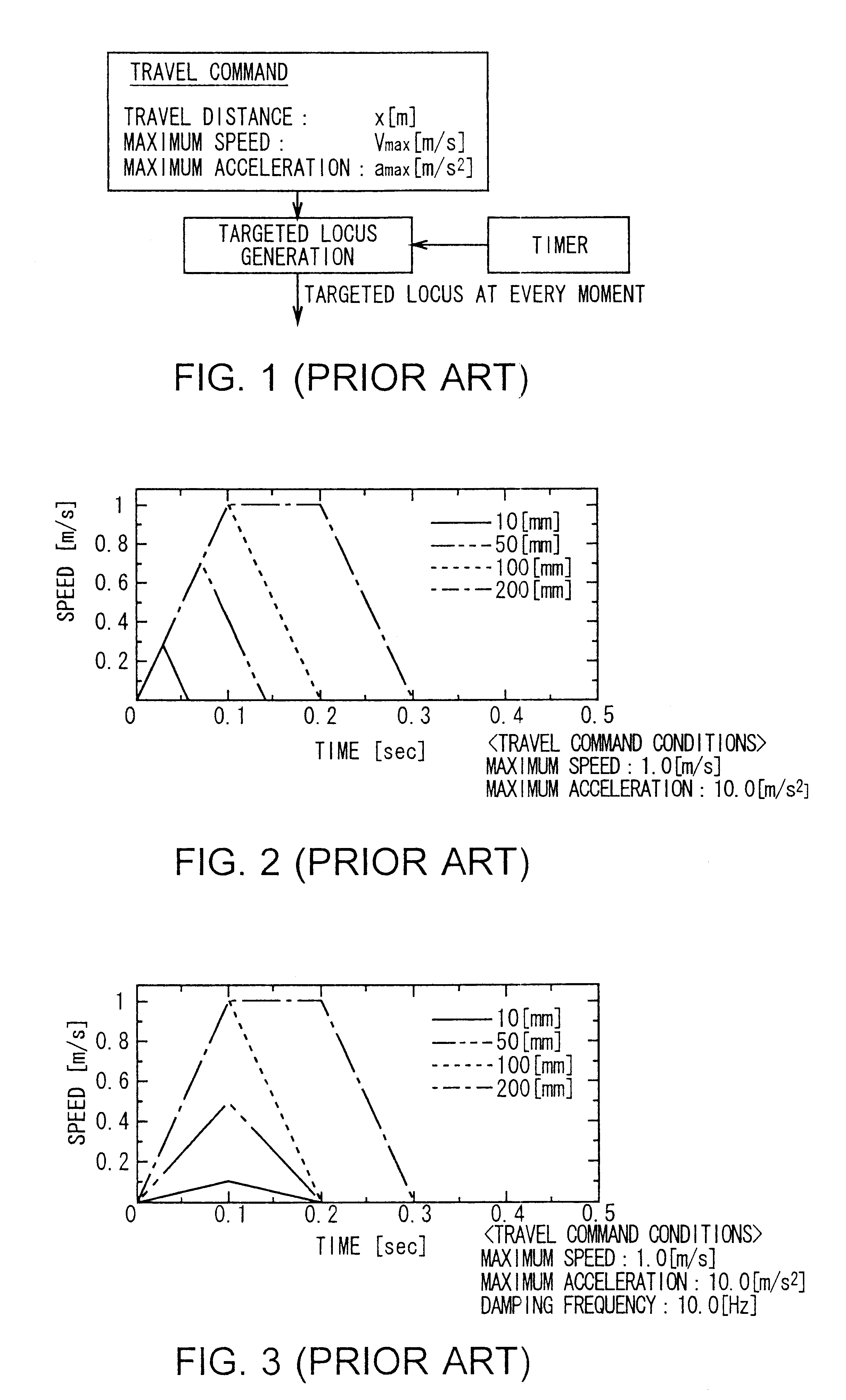 Positioning device and method