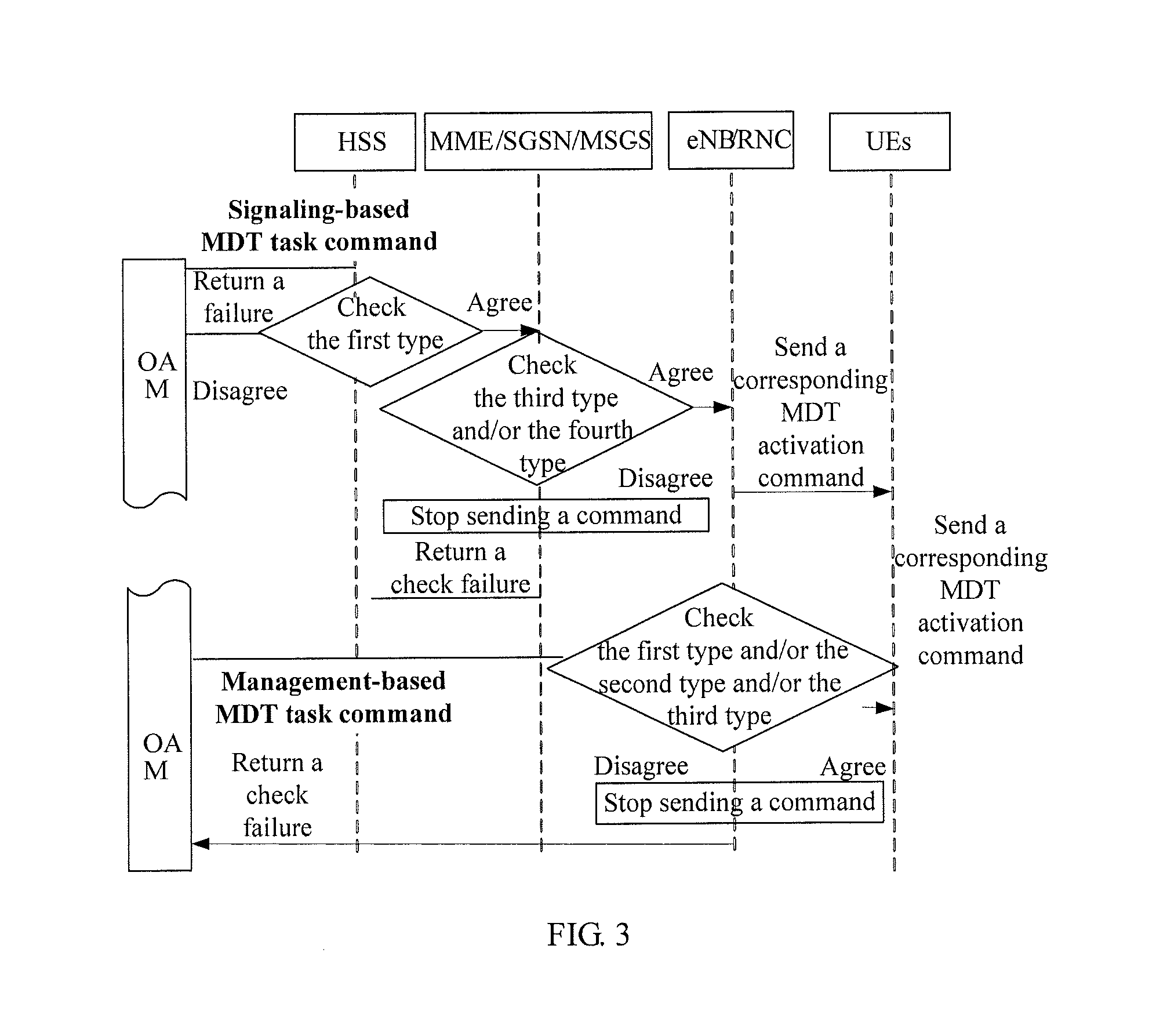 Method for minimization of drive tests, method for collecting terminal information, terminal, and network element