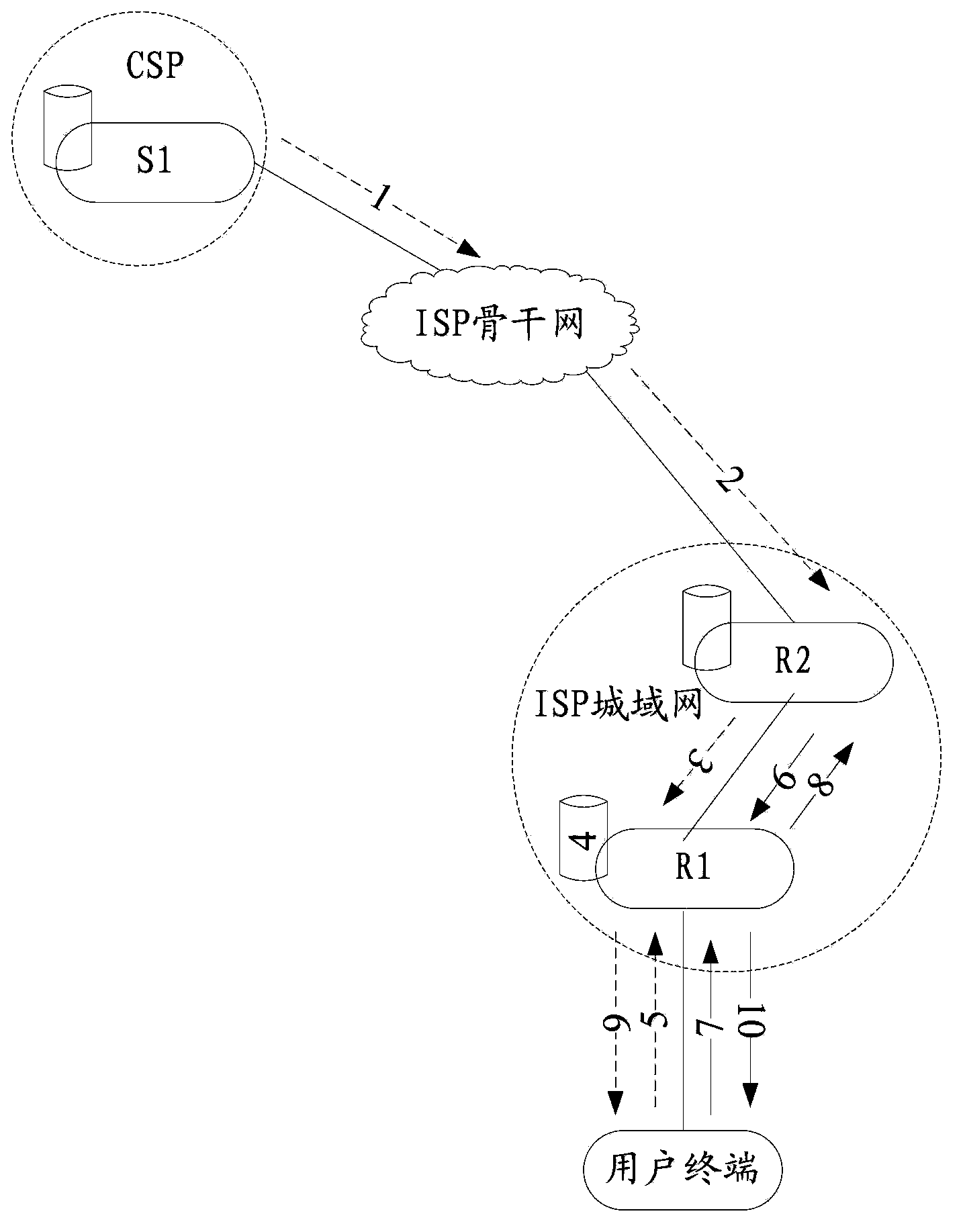 Data delivery method and device based on content delivery network CDN