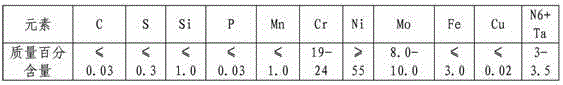 Dissolution method of nickel-based alloy sample with high Mo content