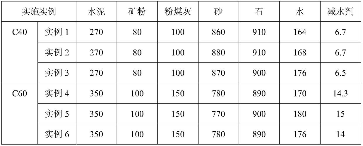 Device and method for detecting disintegration rate and stability of concrete on construction site