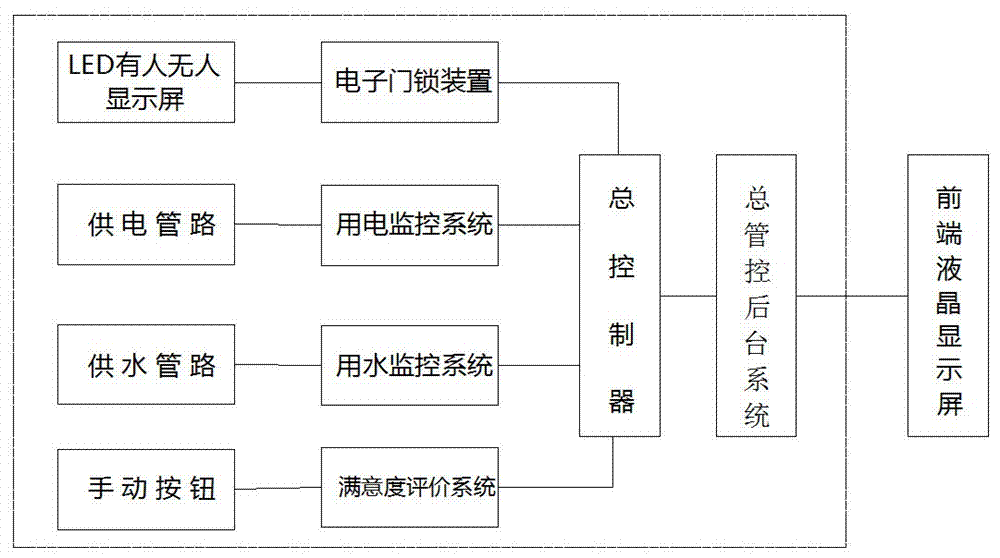 Smart guide system applied to toilet