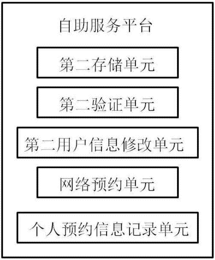 Auxiliary medical service system, method and terminal