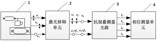 Anti-multi-frequency aliasing traceable synchronous ruler dual-light source laser ranging device and method