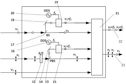 Anti-multi-frequency aliasing traceable synchronous ruler dual-light source laser ranging device and method