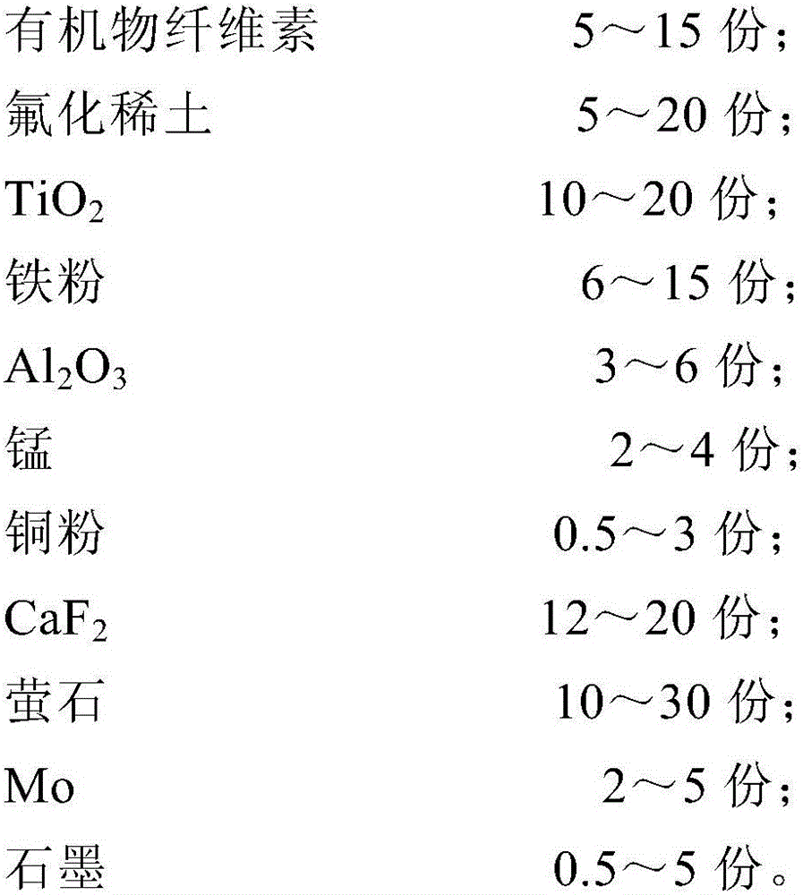 Low hydrogen type electrode and preparation method thereof