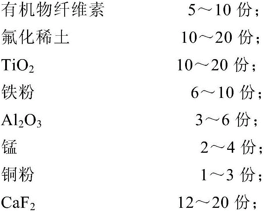 Low hydrogen type electrode and preparation method thereof