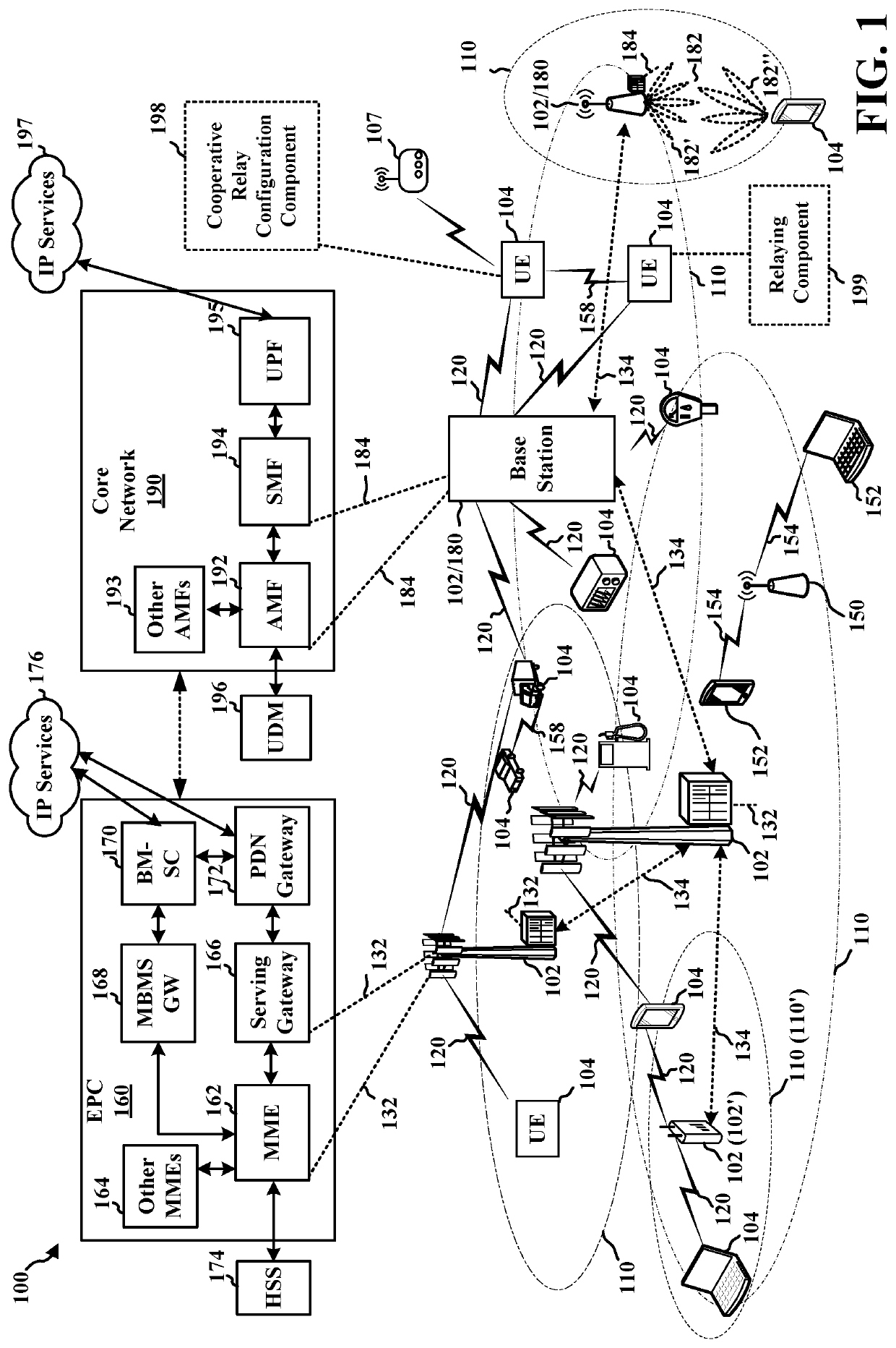 Cooperative relay in sidelink networks