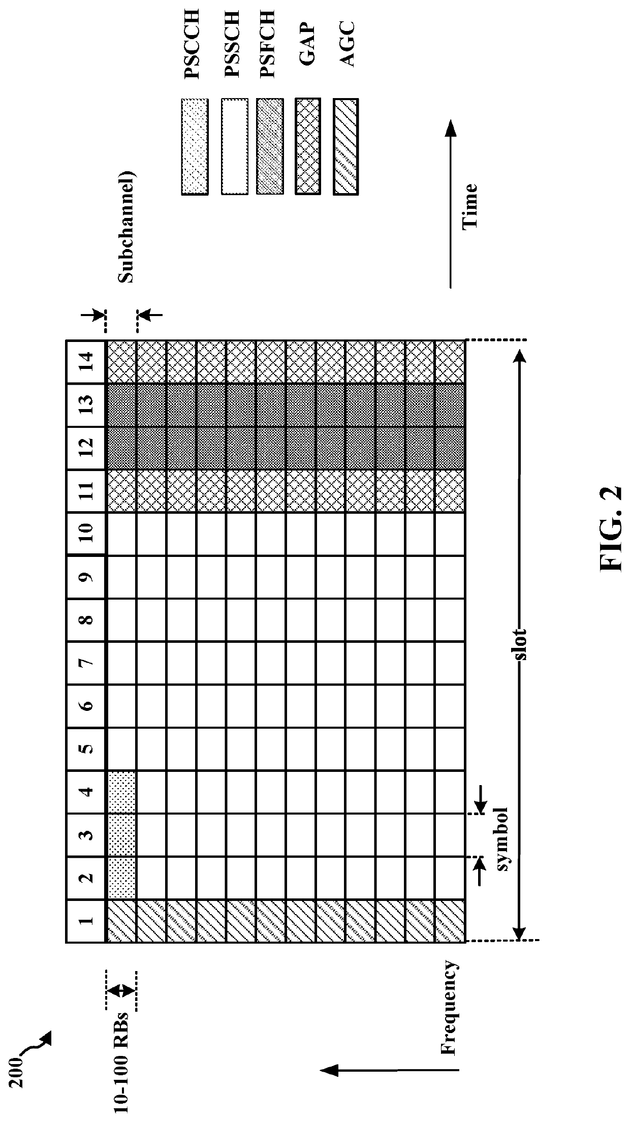 Cooperative relay in sidelink networks