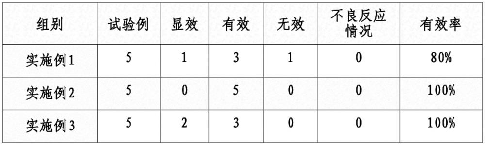 Anti-fatigue traditional Chinese medicine composition tablet and preparation method thereof