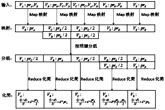 Method for identifying microblog key users based on improved Page Rank